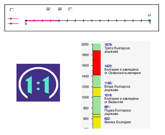 Интегративен урок в Vб клас, по Модела 1:1